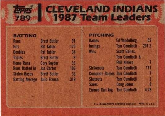 1988 Topps Indians Leaders - Joe Carter/Cory Snyder
