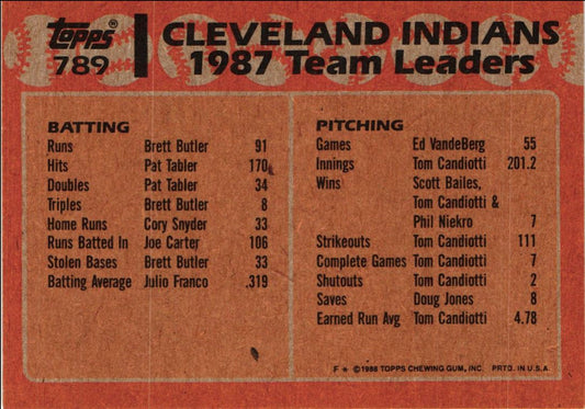 1988 Topps Indians Leaders - Joe Carter/Cory Snyder