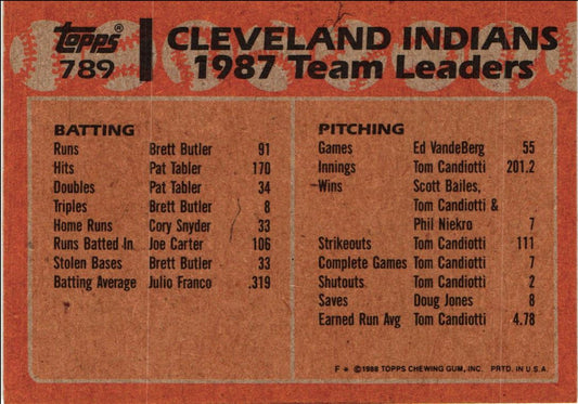 1988 Topps Indians Leaders - Joe Carter/Cory Snyder
