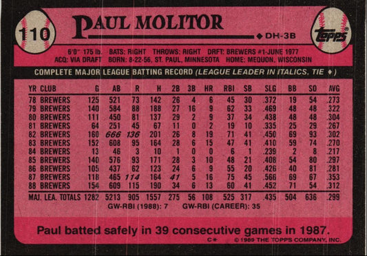 1989 Topps Paul Molitor