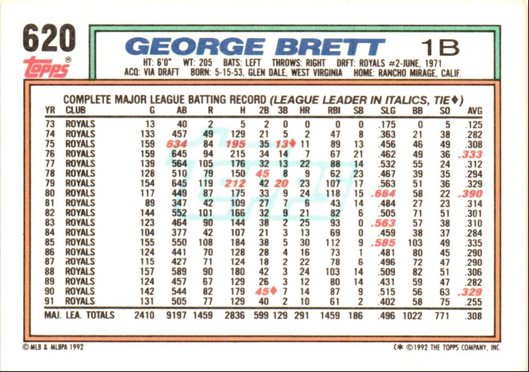 1992 Topps George Brett