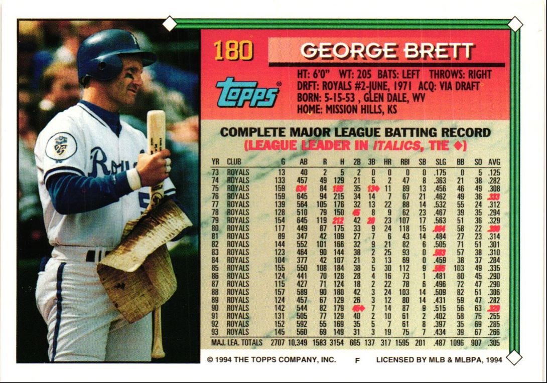 1994 Topps George Brett