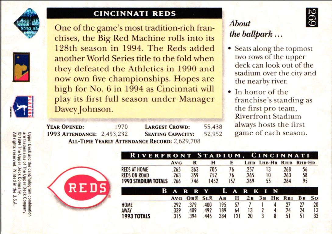 1994 Upper Deck Home Field Advantage Barry Larkin