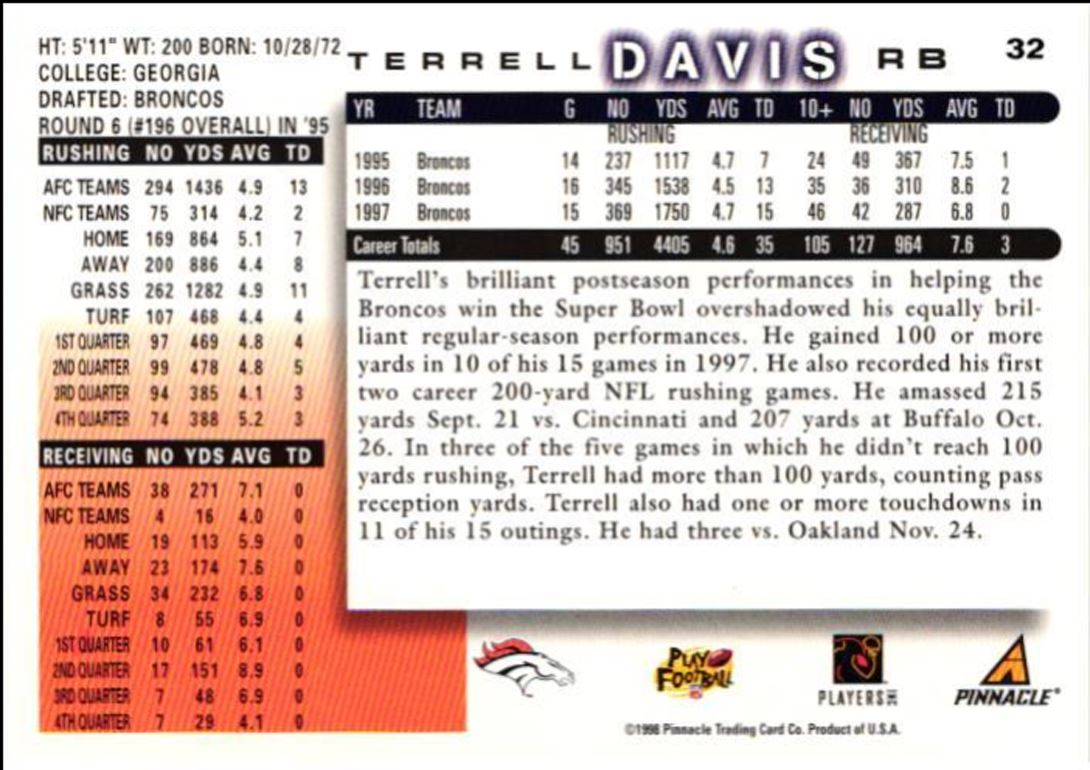 1996 Score Terrell Davis