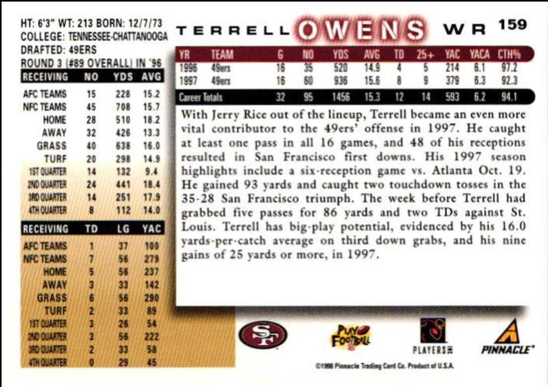 1998 Score Terrell Owens