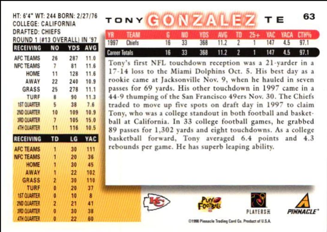 1998 Score Tony Gonzalez