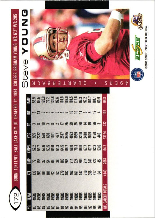 2000 Score Steve Young