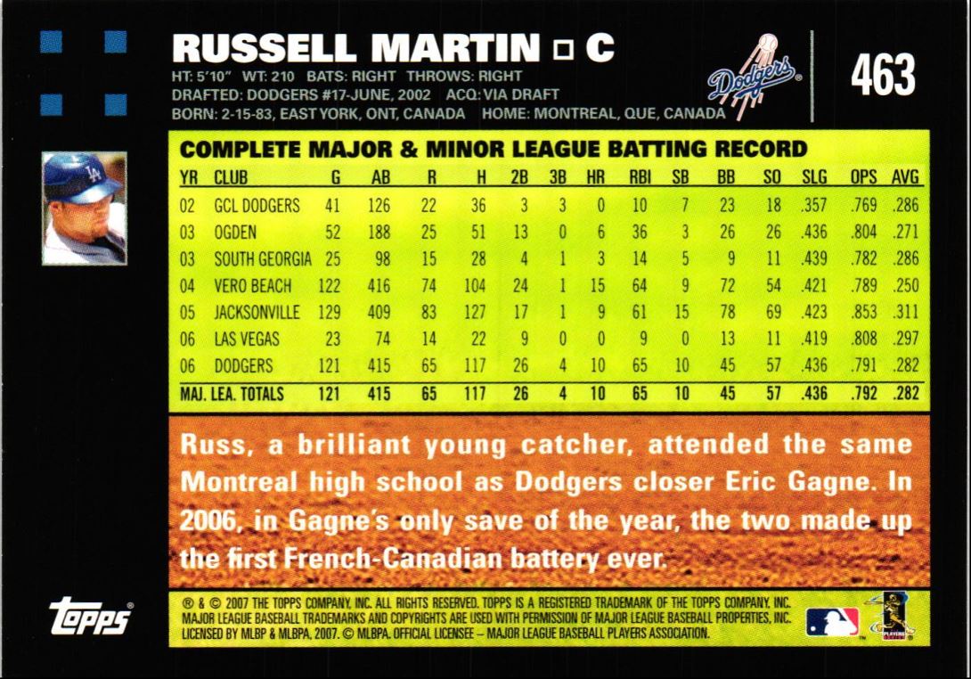 2007 Topps Russell Martin