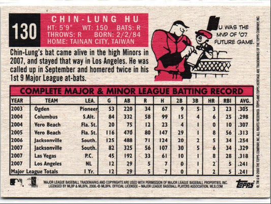 2008 Topps Heritage Chin-Lung Hu