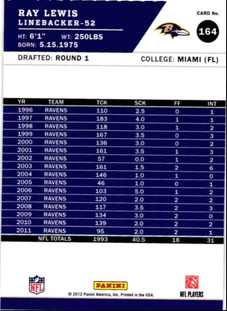 2012 Score Ray Lewis