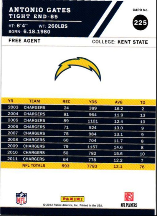 2012 Score Antonio Gates
