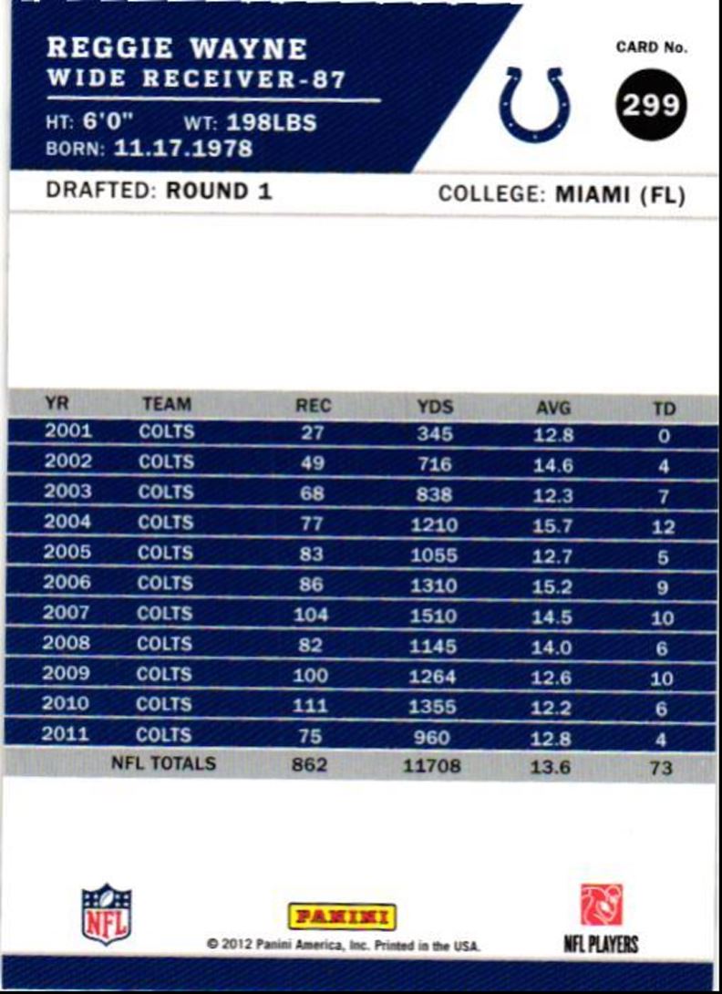 2012 Score Reggie Wayne