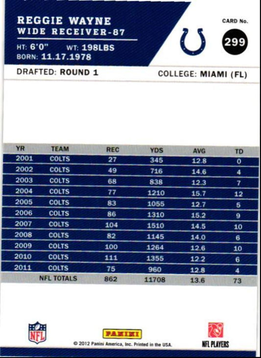2012 Score Reggie Wayne