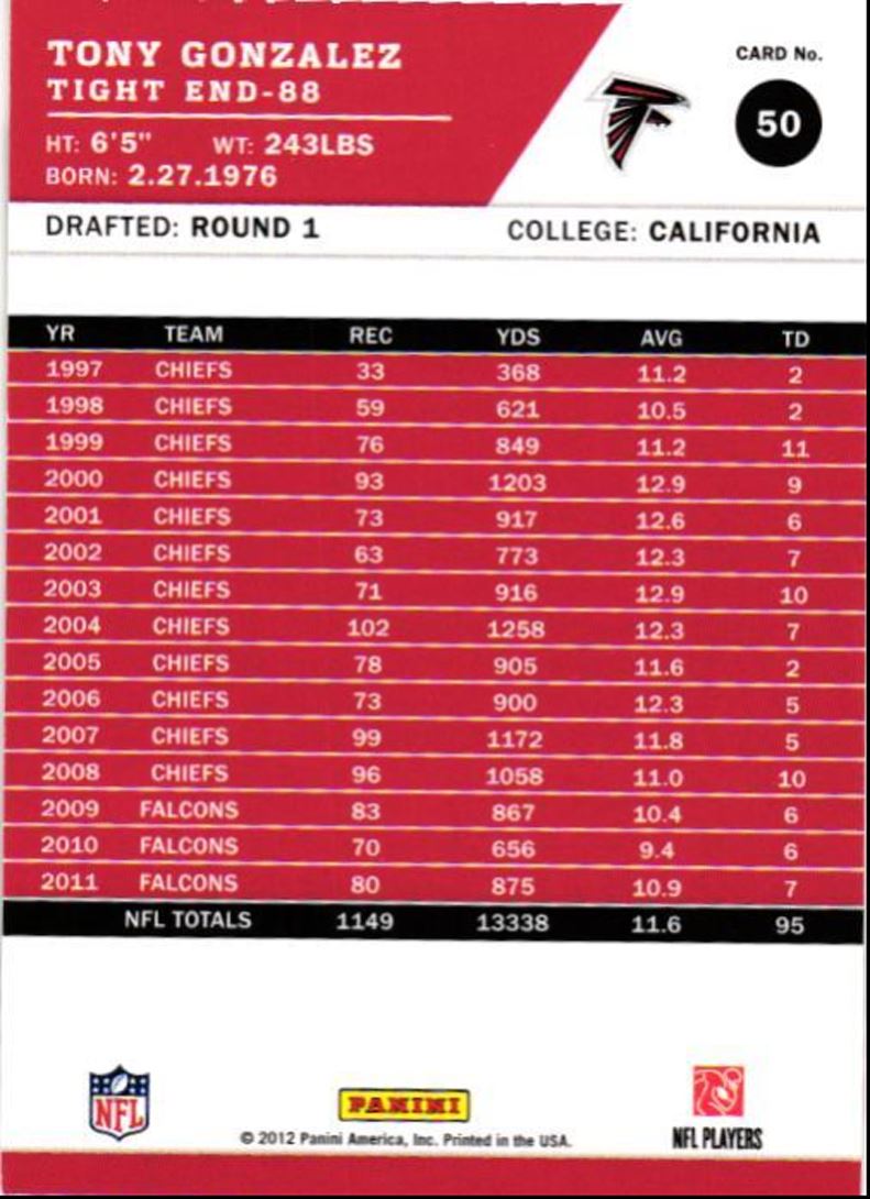 2012 Score Tony Gonzalez