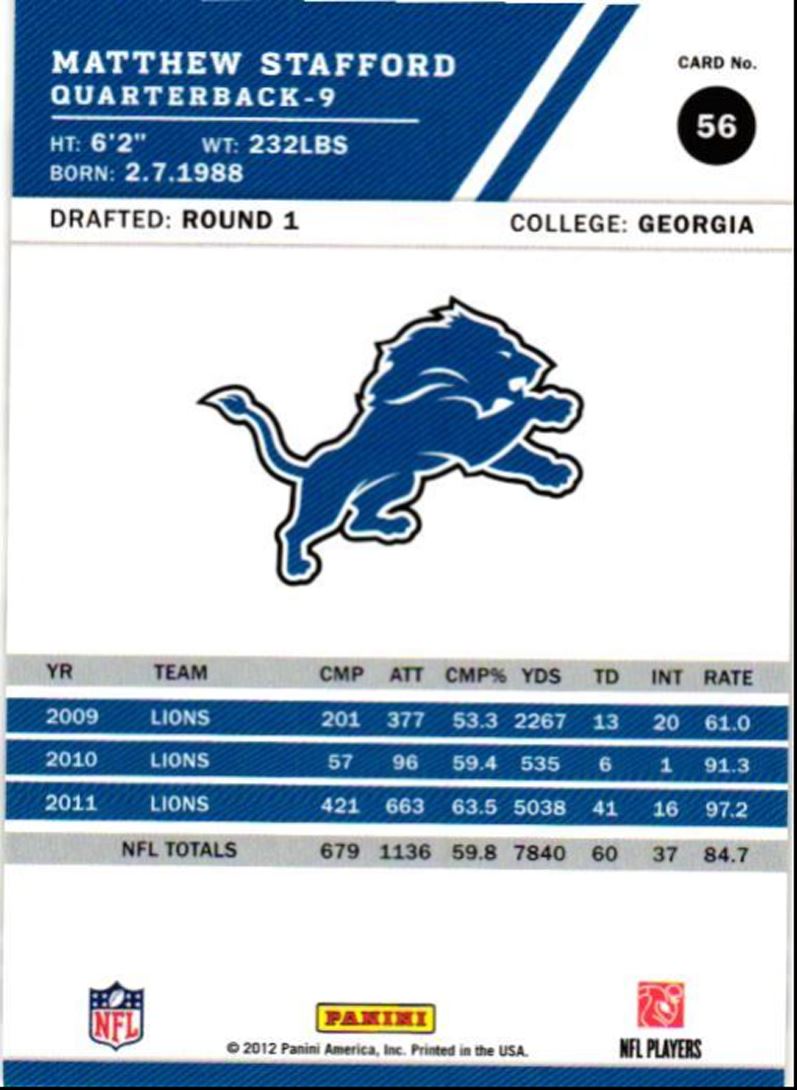 2012 Score Matthew Stafford