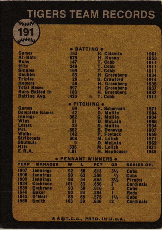 1973 Topps Tigers Team Photo/Records
