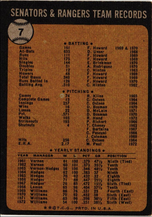 1973 Topps Texas Rangers