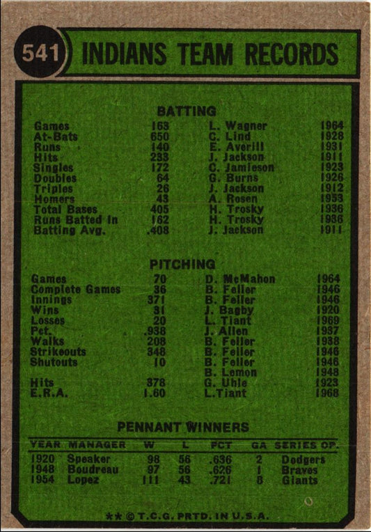 1974 Topps Cleveland Indians