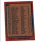 1978 Topps Houston Astros