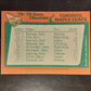 1978 Topps Toronto Maple Leafs Team