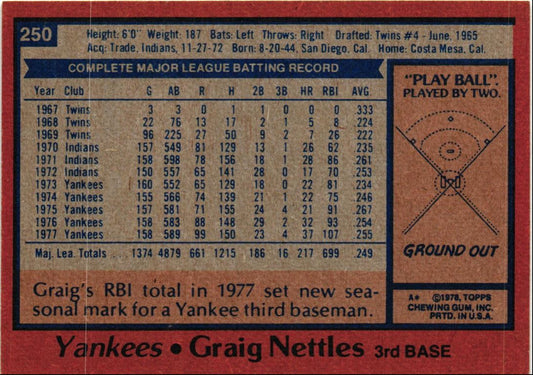 1978 Topps Graig Nettles