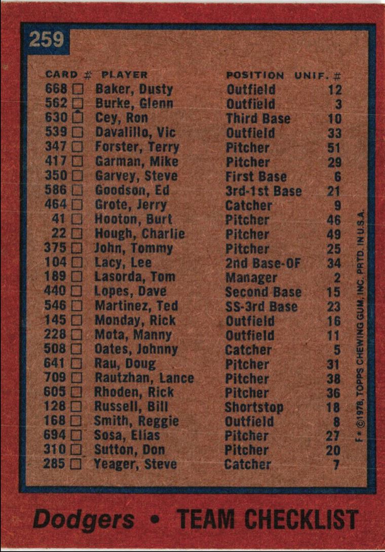 1978 Topps Los Angeles Dodgers