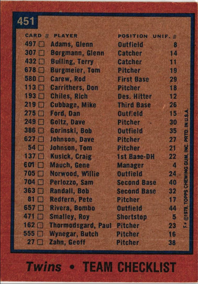 1978 Topps Minnesota Twins