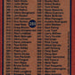 1978 Topps Checklist 606-726