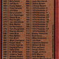 1978 Topps Checklist 606-726