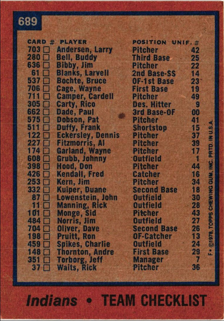 1978 Topps Cleveland Indians