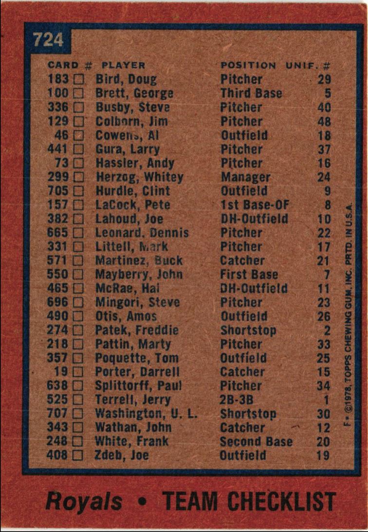 1978 Topps Kansas City Royals