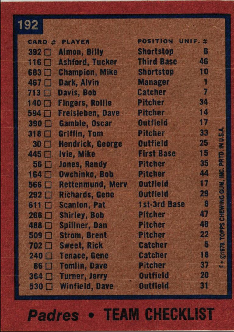 1978 Topps Kansas City Royals