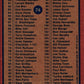 1978 Topps Checklist 1-121