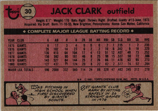 1981 Topps Jack Clark