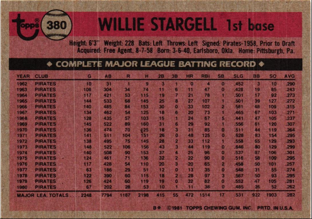 1981 Topps Willie Stargell