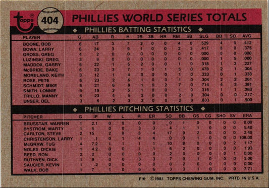 1981 Topps 1980 World Series