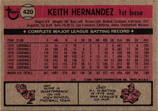 1981 Topps Keith Hernandez