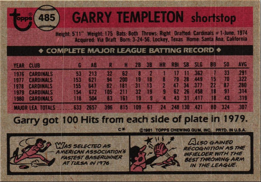 1981 Topps Garry Templeton