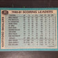 1981 Topps Mike Rogers