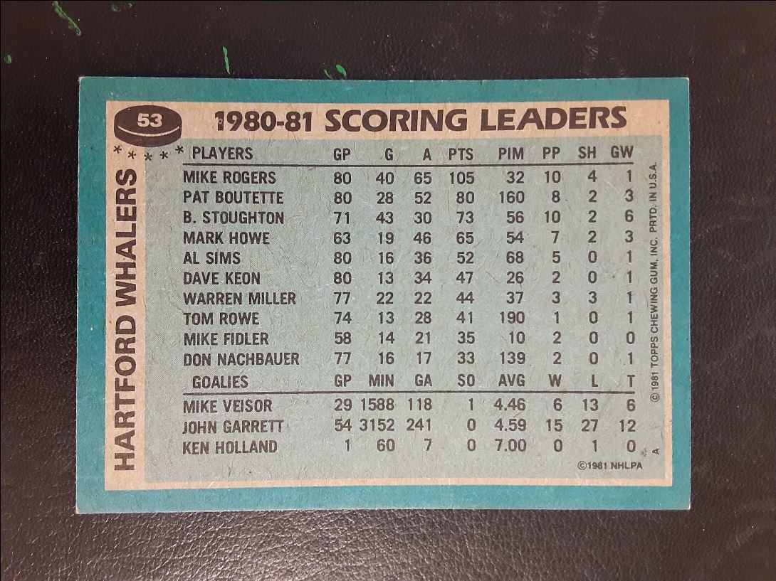 1981 Topps Mike Rogers