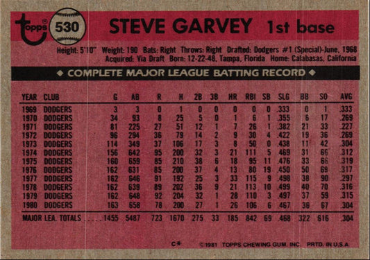 1981 Topps Steve Garvey