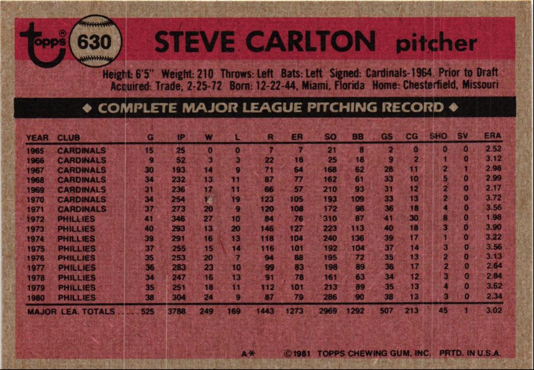 1981 Topps Steve Carlton