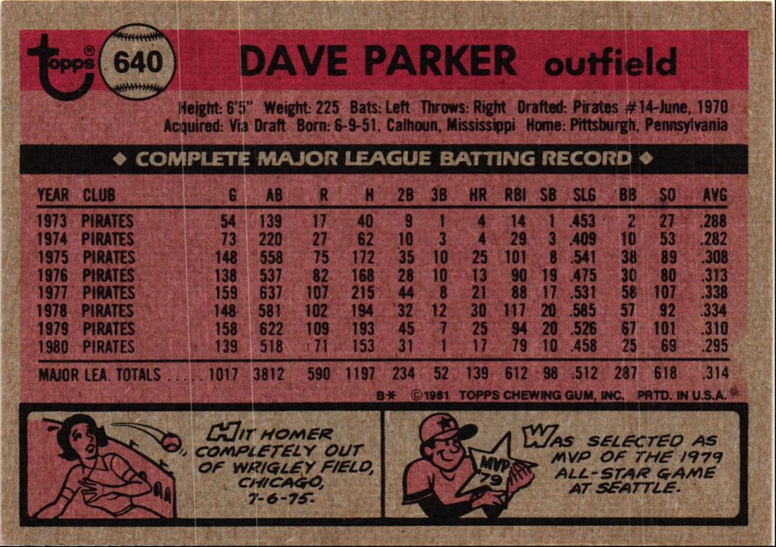 1981 Topps Dave Parker