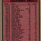 1981 Topps California Angels - Jim Fregosi