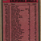 1981 Topps California Angels - Jim Fregosi