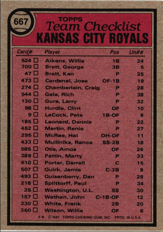 1981 Topps Kansas City Royals - Jim Frey