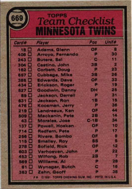 1981 Topps Minnesota Twins - John Goryl