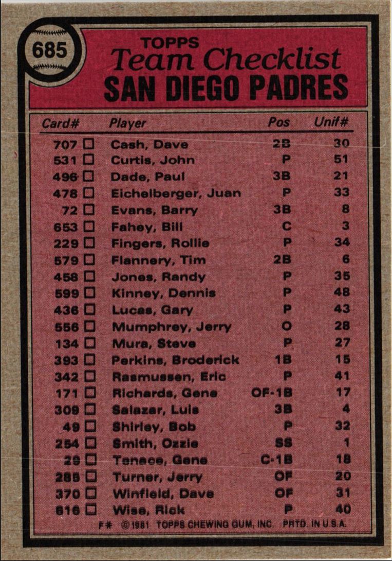 1981 Topps San Diego Padres - Frank Howard