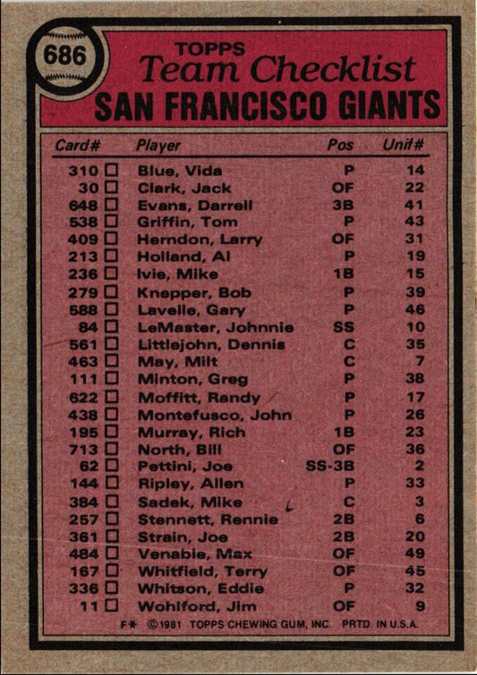 1981 Topps San Francisco Giants - Dave Bristol