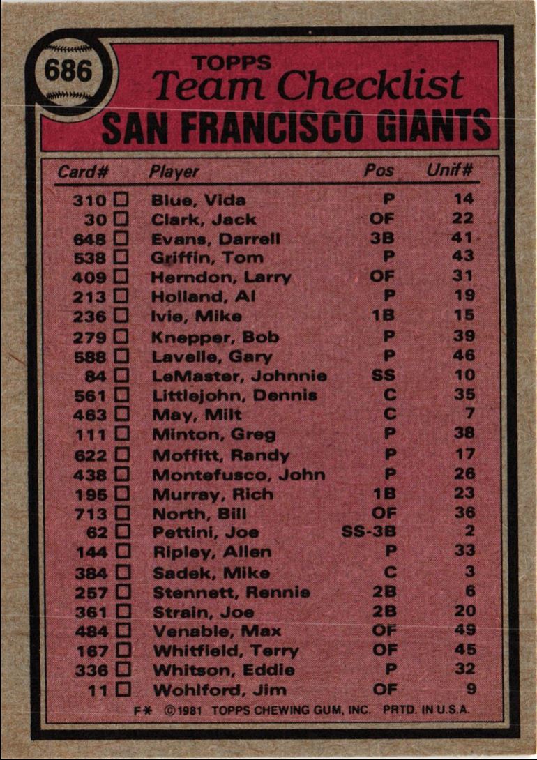 1981 Topps San Francisco Giants - Dave Bristol